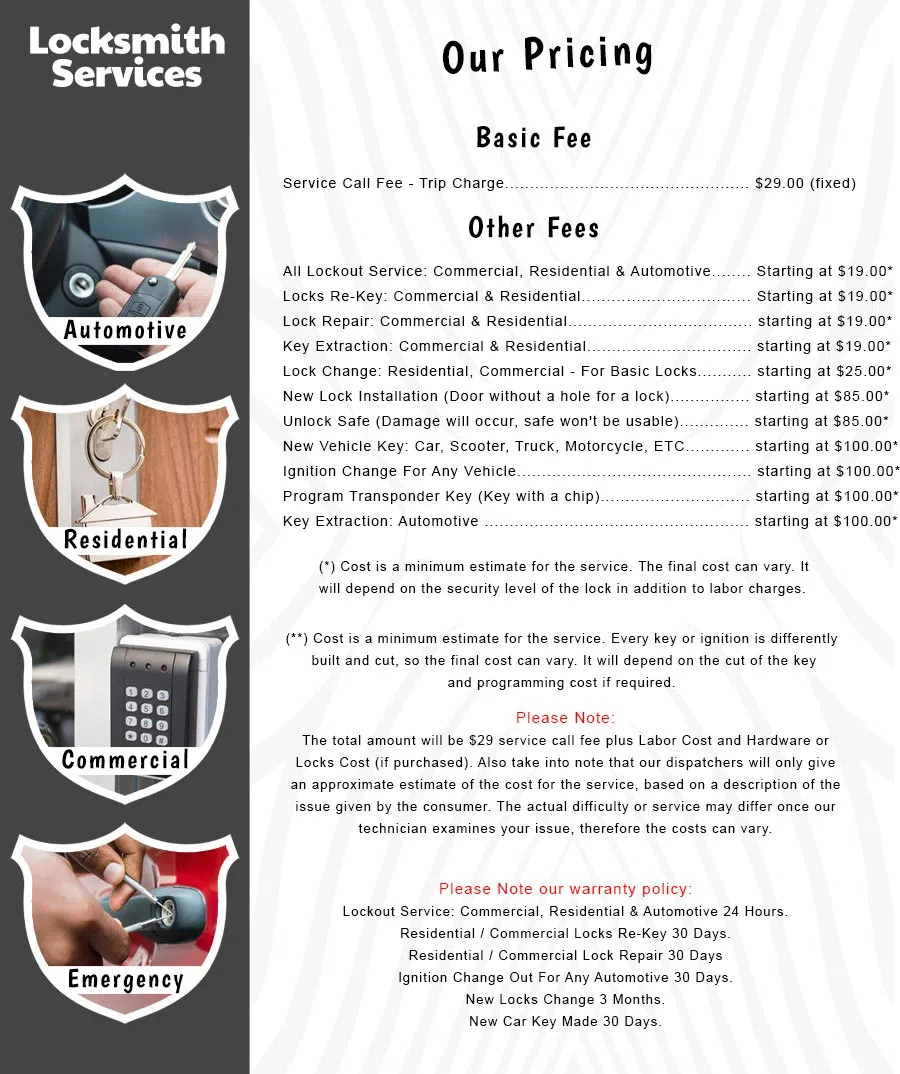 All County Locksmith Store Rolling Meadows, IL 847-603-3302